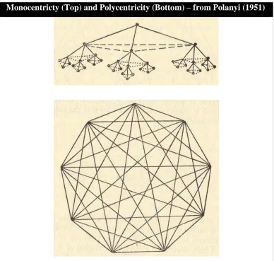 Figure 5.1-1 Monocentric and Polycentric Arrangements 