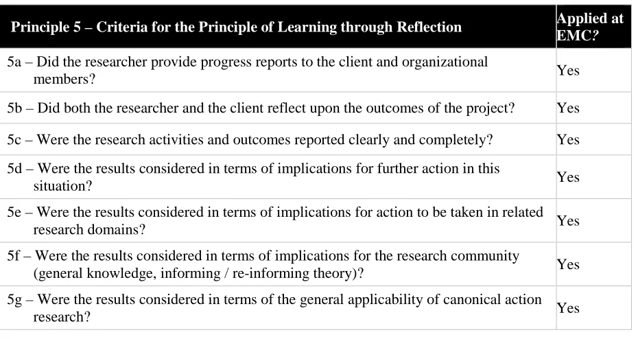 Table 6.3-5 Criteria for the Principle of Learning through Reflection 