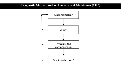 Figure 7.2-1 Basic Pattern of a Diagnostic Map 