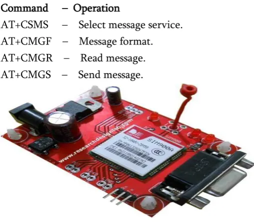 Figure 3.2: GSM Architecture 