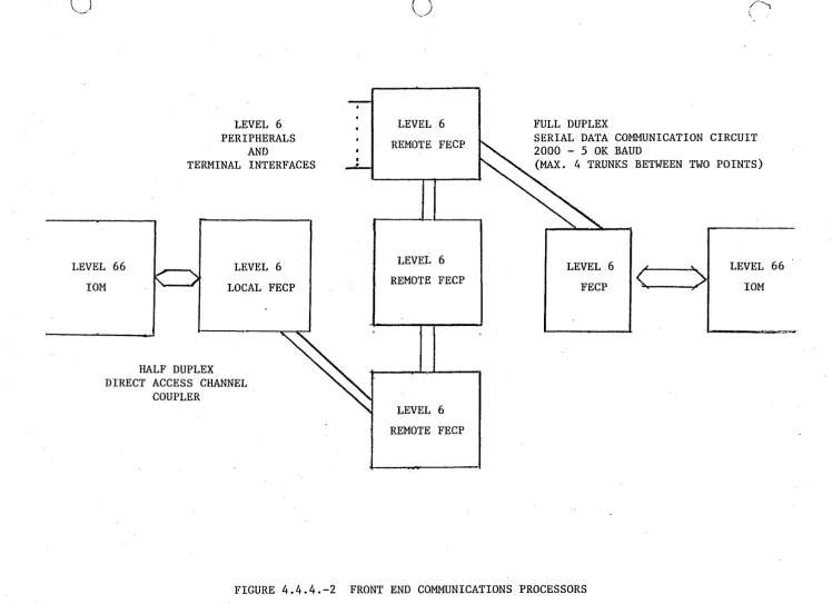 FIGURE 4.4.4.-2 