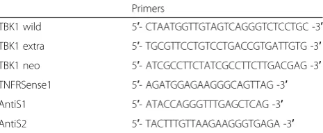 Table 1 Primer sequences for genotyping