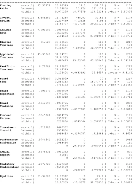 Table 1.  Summary statistics for all dependent and independent variables  