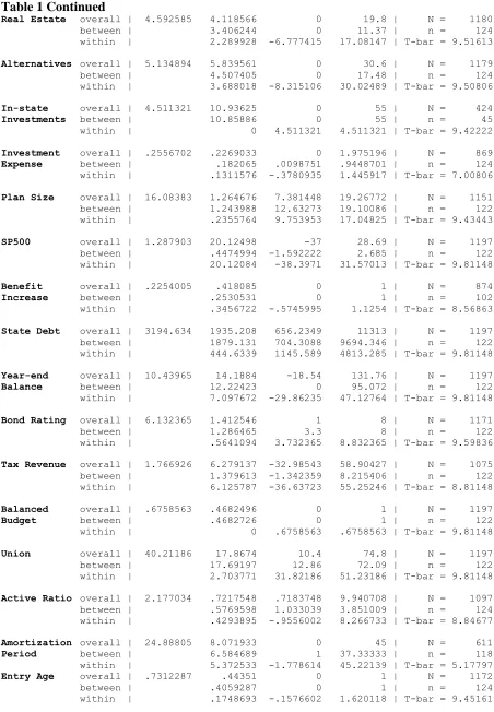 Table 1 Continued Real Estate  overall |  4.592585   4.118566          0       19.8 |     N =    1180 