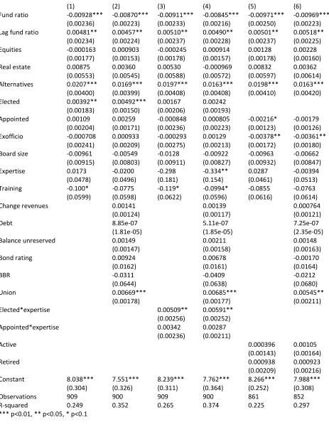 Table 4.  Pooled OLS, Assumed Rate of Return, with serial correlation and heteroskedasticity robust standard errors  