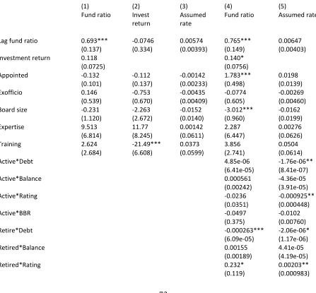 Table 6.  Arellano-Bond Regressions, Difference GMM, Alternative Specifications  