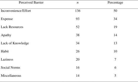 Table 6. Content Analysis: Perceived Barriers to Ecological Behavior  