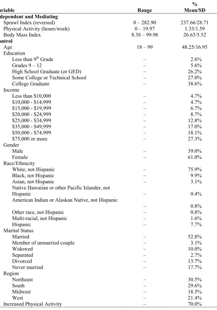 Table 5.2 continued 