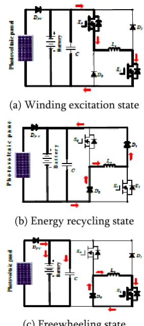 Figure 6 Power supply at mode 2. 