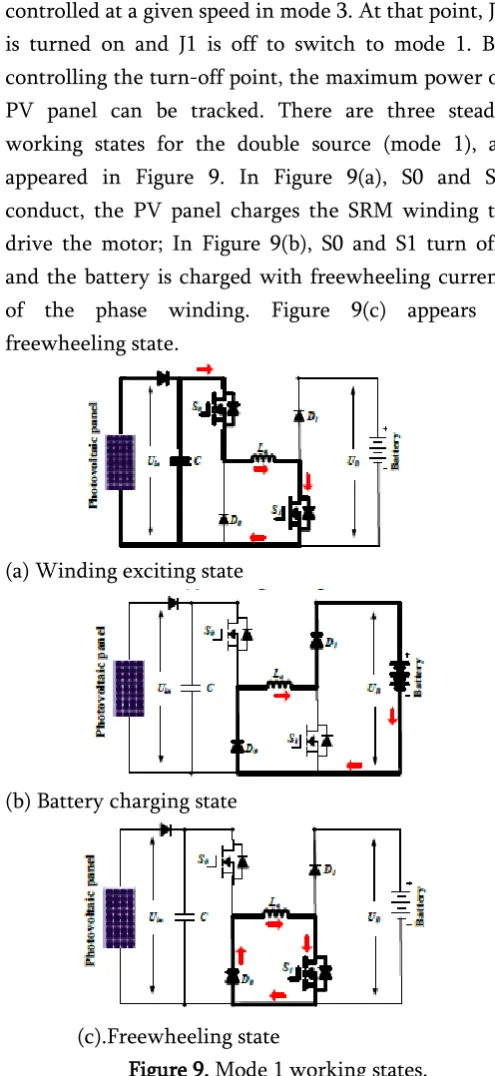 Figure 8. SRM control strategy under single source driving mode. 