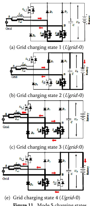 Figure 11.  Mode 5 charging states . 