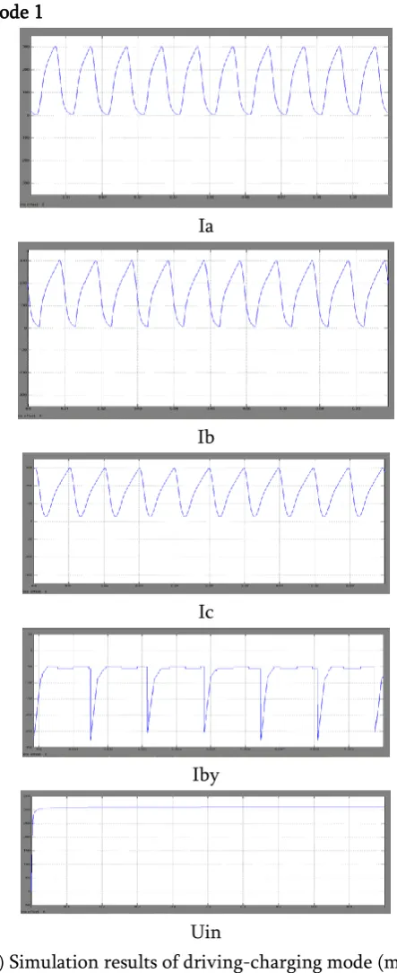 Figure 15 demonstrates the simulation results of charging where Figure 15(a) is for grid-charging