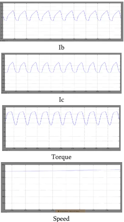 Figure 15 Simulation results for driving conditions at 
