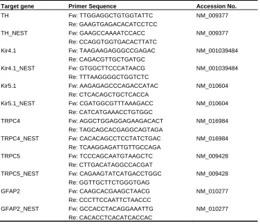 Table 2. List of single-cell PCR primers. 