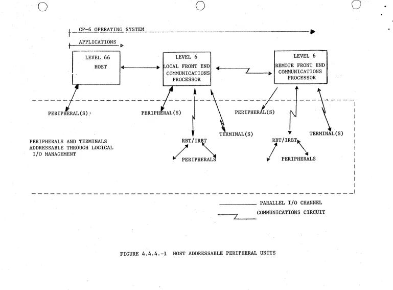 FIGURE 4.4.4.-1 HOST ADDRESSABLE PERIPHERAL UNITS 