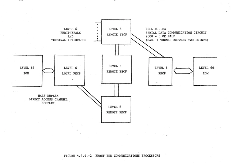 FIGURE 4.4.4.-2 