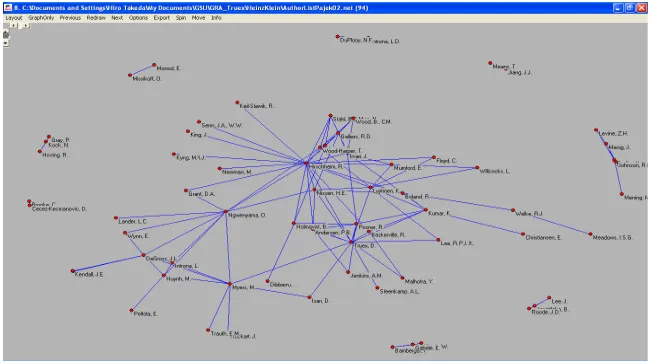Figure 1. Heinz K. Klein Co-Author Network 