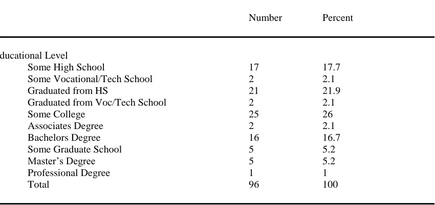 Table 2  