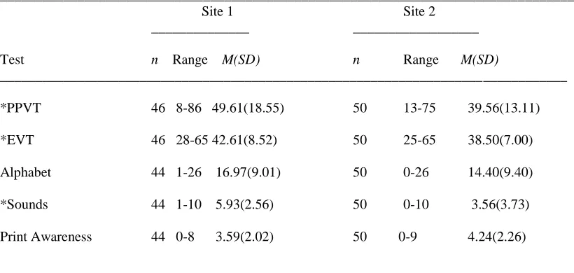 Table 7 Comparison of Child Demographics by Site   