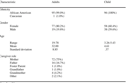 Table 16  Description of Adult Participants by Educational Level 