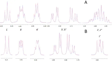 Figure 3.2 Simulation vs. NMR Data. (A) Deoxyuridine, compound 1. (B) 2‟-selenomethyl-deoxyuridine, compound 6