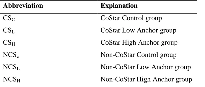 Table 2 Summary of Abbreviations 