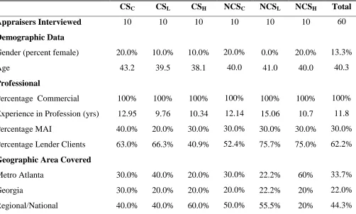 Table 4 Sample participant Profile  