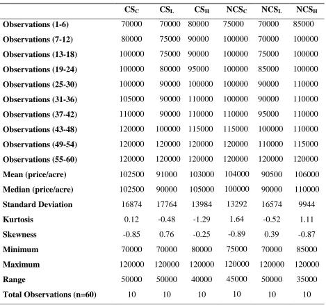 Table 5 Experimental Data 