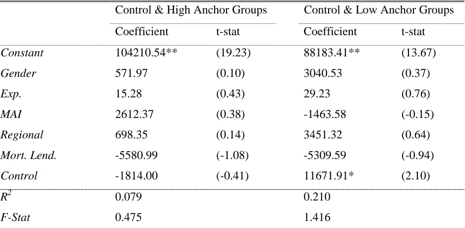 Table 8 OLS regressions examining heuristic influence on possible explanatory variables 