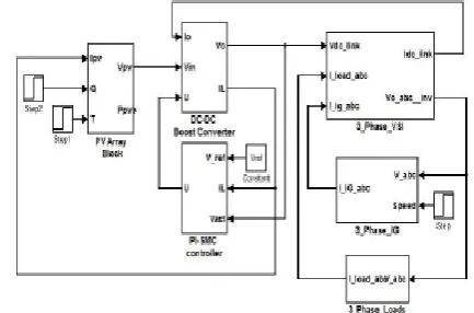 Figure 4. Simulation Block Diagram in Matlab 