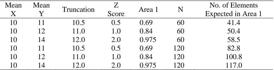 Table 3  The Expected Number of Elements in Area 1 after Truncation