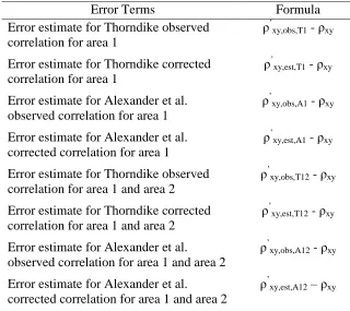 Table 7 Error Terms for Estimating Corrected Correlation Values for Thorndike’s and Alexander et al.’s Formulas 