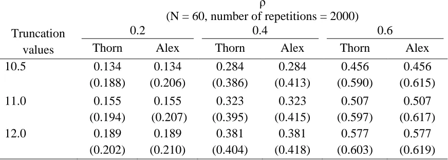 Table 8 Comparison of the Mean Observed and Corrected Correlation Values for Thorndike’s Approach and Alexander et al.’s Approach in Area 1 for N = 60 