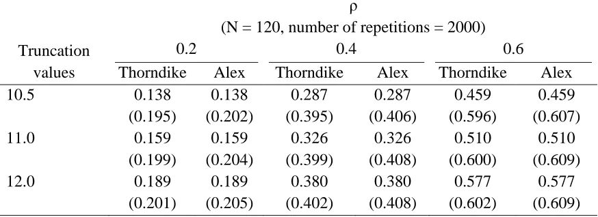 Table 10 Comparison of the Mean Observed and Corrected Correlation Values for Thorndike and Alexander et al