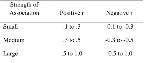 Table 6 Summary of students that reached the “Resolution” stage 