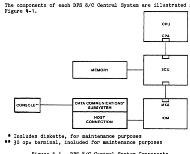 Fig The components ure 