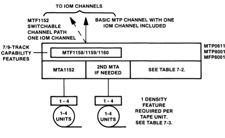Figure 1-1. Single-Channel HTP Configurator 