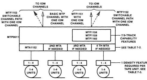 Figure 7-2. 