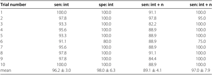 Table 1 Euclidean distance between candidate patterns