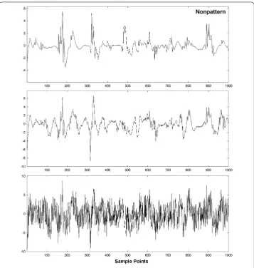 Figure 10 Example of a nonpattern (top graph), nonpattern with interference (middle graph) andnonpattern with interference + noise (bottom graph).