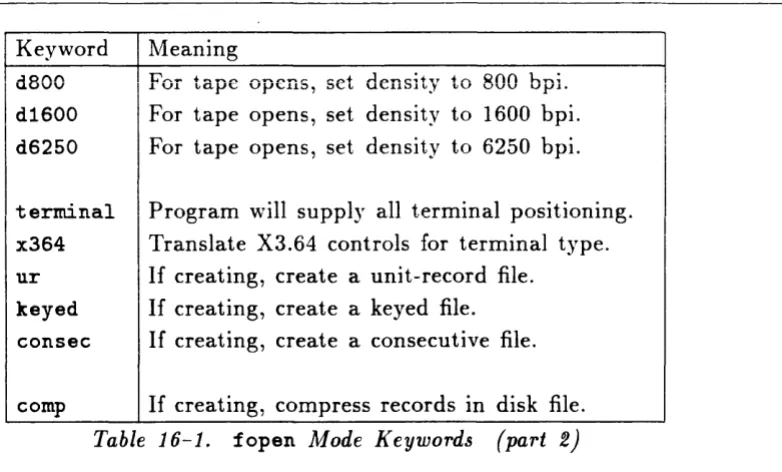 Table 16-1. fopen Mode Keywords 