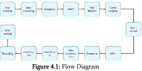 figure 4.1. 