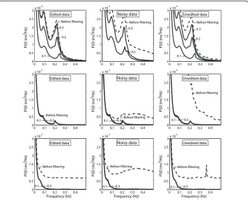 Figure 2 shows the difference between PHF calculated for the edited data and PHF afterfiltering of edited data (left panels) and noisy data (right panels), respectively