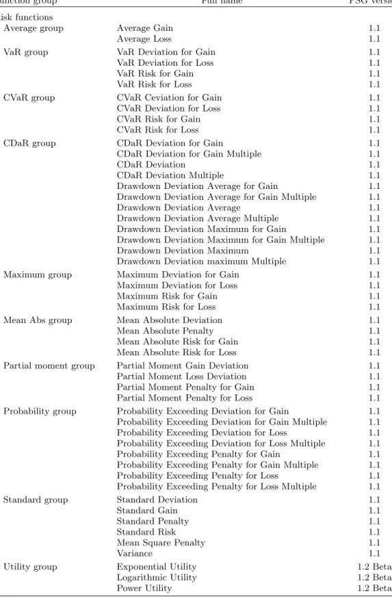 Table A.1. Continued.