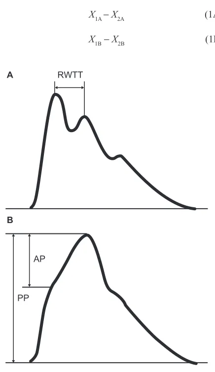 Figure 1 Method of RWTT (A) and aortic augmentation index (B) measurement.Abbreviations: PP, pulse pressure; AP, reflected wave; RWTT, reflected wave transit time.