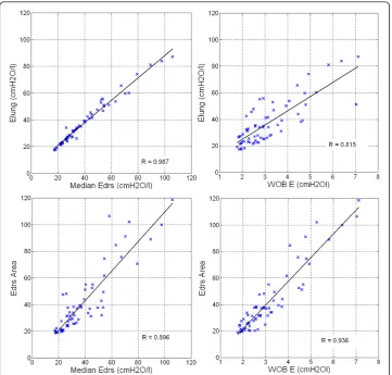 Table 5 PEEP (cmH2O) selection in clinical and model-based approach.