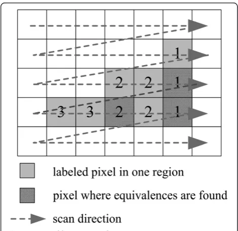 Figure 1 Stair-like connected component.