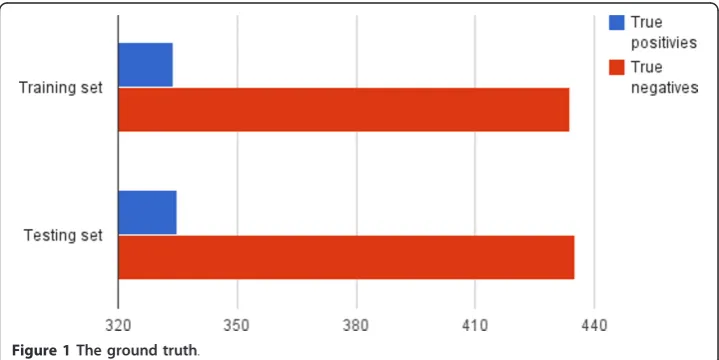 Figure 1 The ground truth.