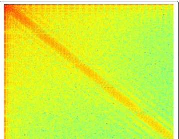 Figure 4 Frequency spectrum of “non-informative” frames.