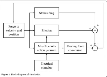 Figure 7 Block diagram of simulation.